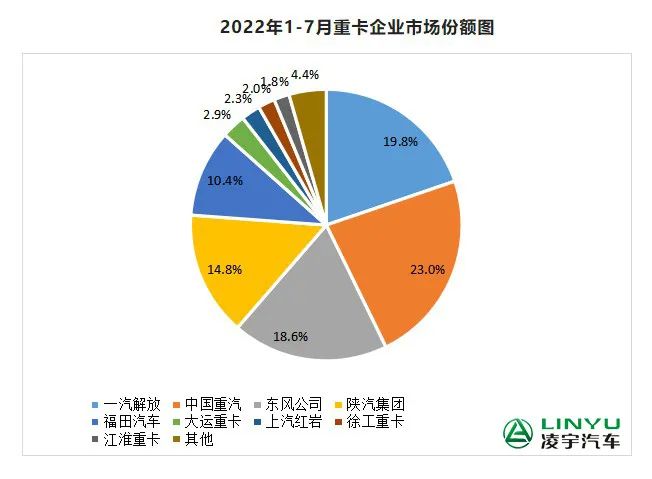 【重卡新聞】7月重卡銷量再迎低潮，9月有望大幅回暖？